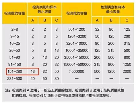 樓板厚度查詢|【樓板厚度查詢】樓板厚度怎麼查？一次搞懂住宅樓地板厚度查詢。